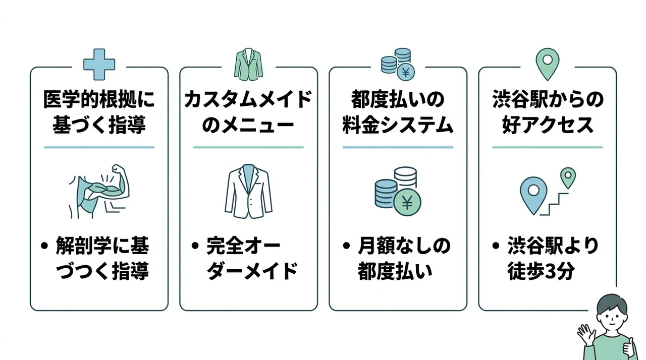 ドクタートレーニング渋谷店の基本情報と特徴