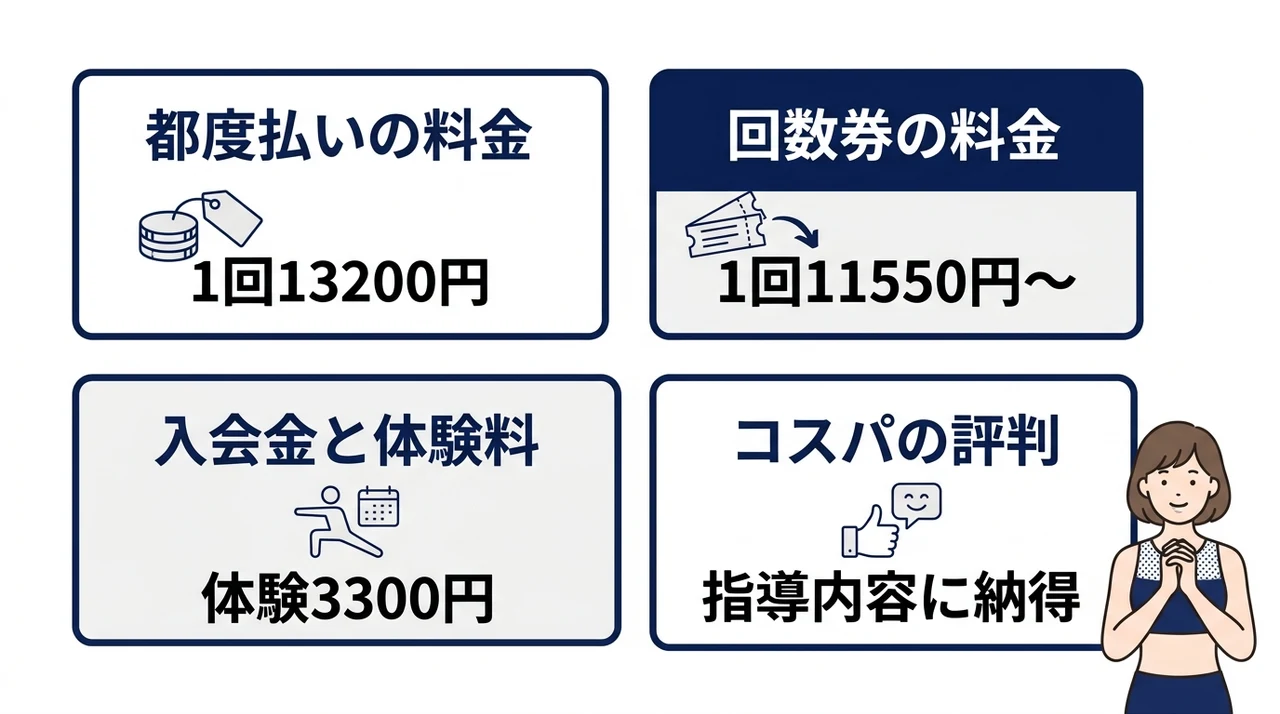 渋谷店の料金プランとコスパの評判