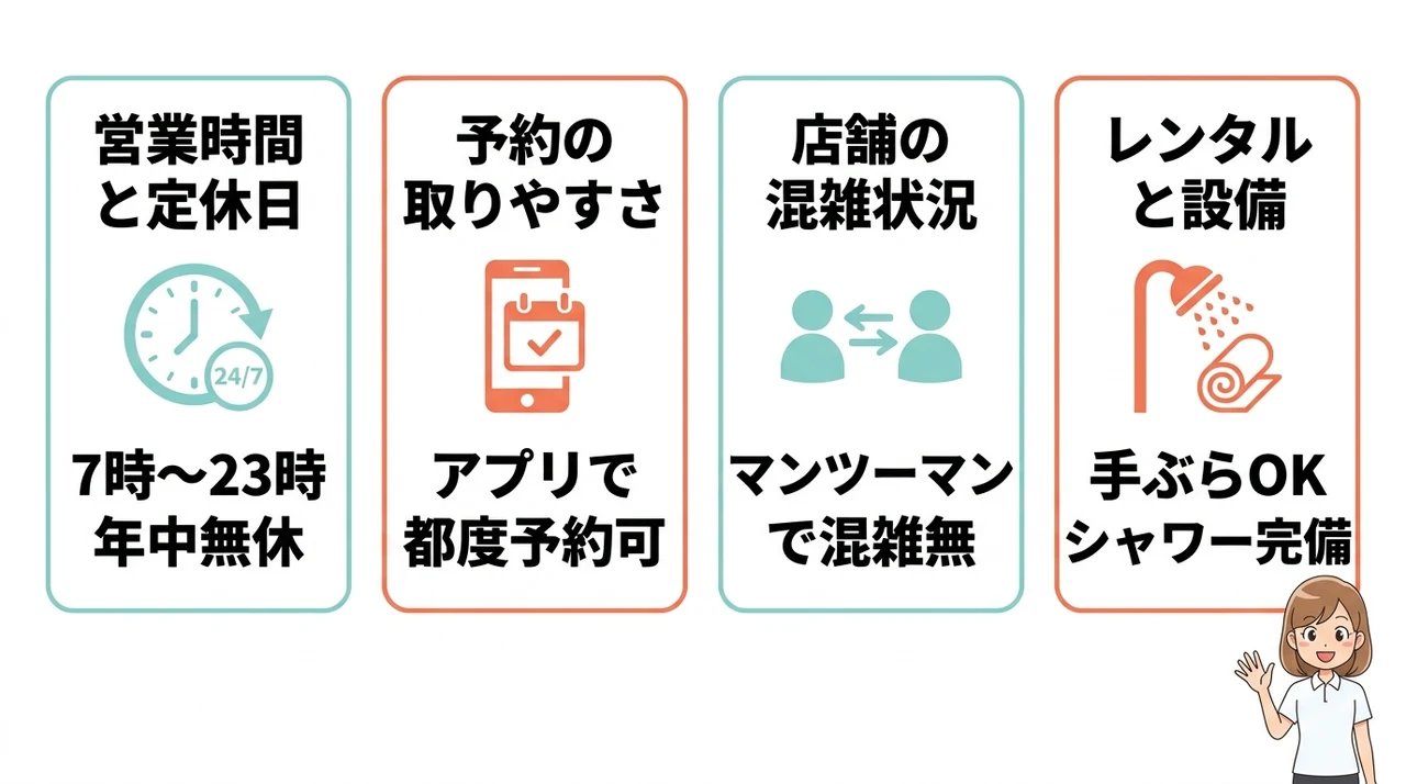 渋谷店の通いやすさと予約の実態