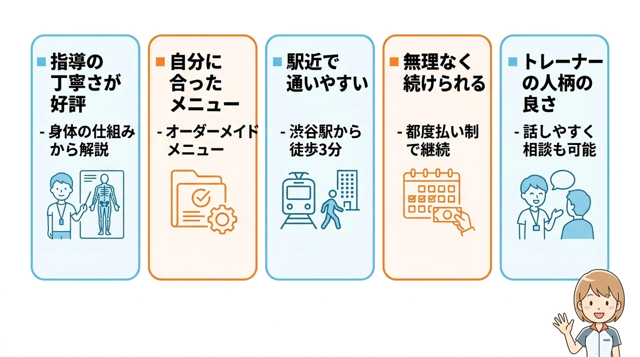 口コミから分かった渋谷店の良い評判