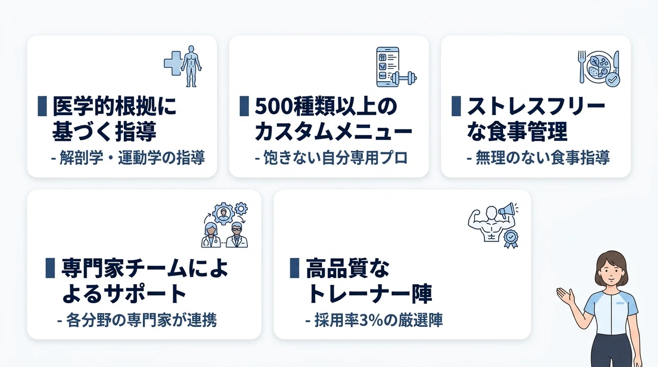 ドクタートレーニング目白店のメリット5つ