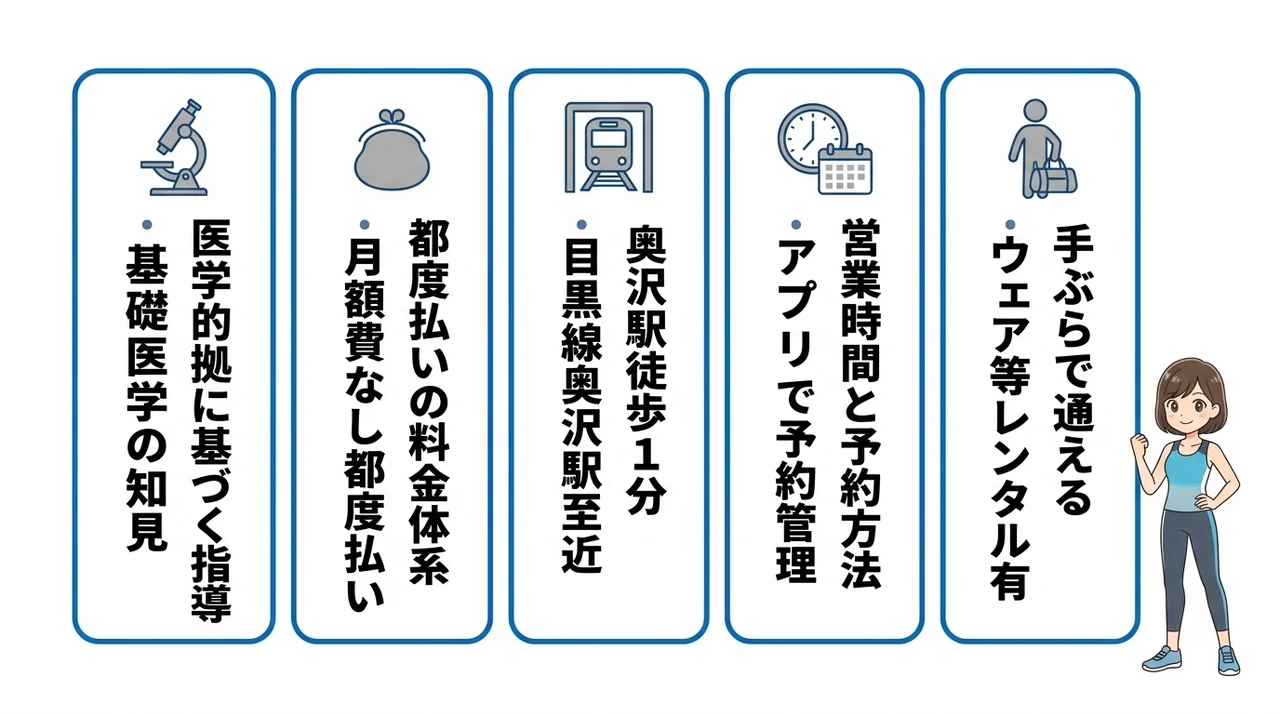 ドクタートレーニング奥沢店の基本情報と特徴