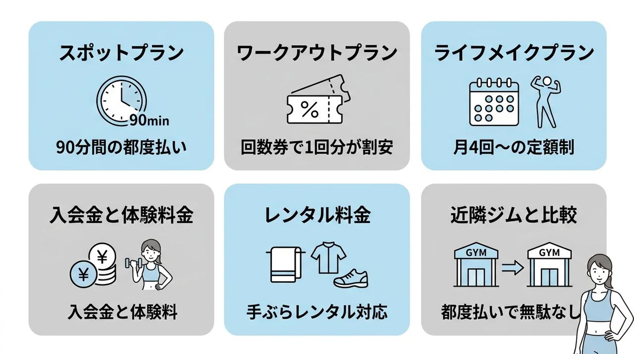 ドクタートレーニング奥沢店の料金とコスパを検証