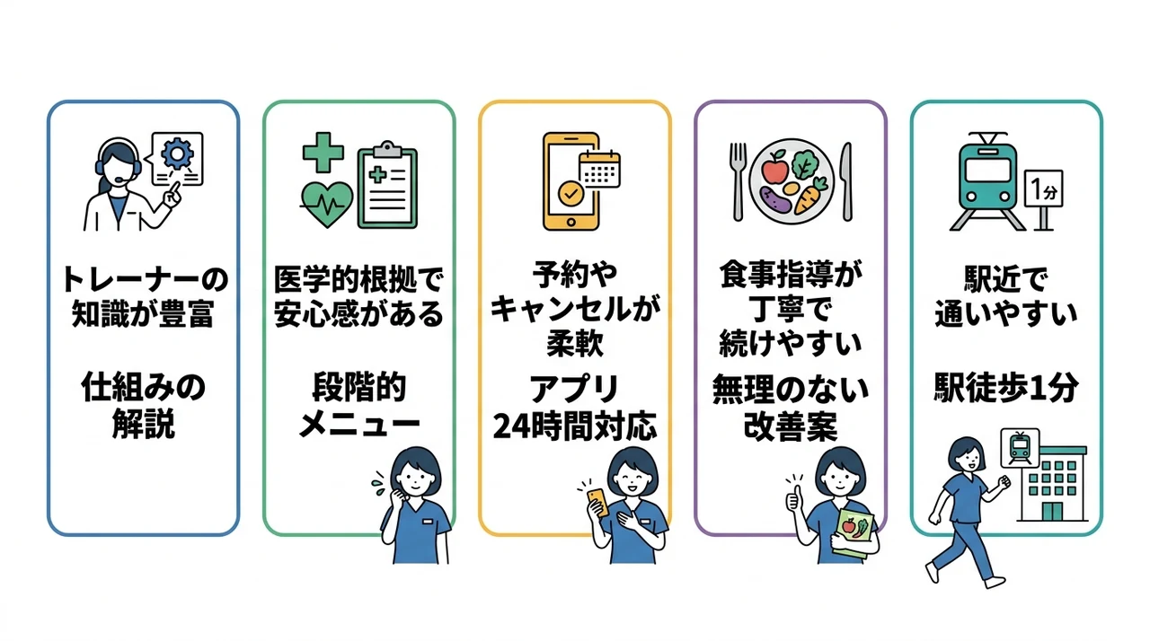 ドクタートレーニング奥沢店の良い口コミ5選