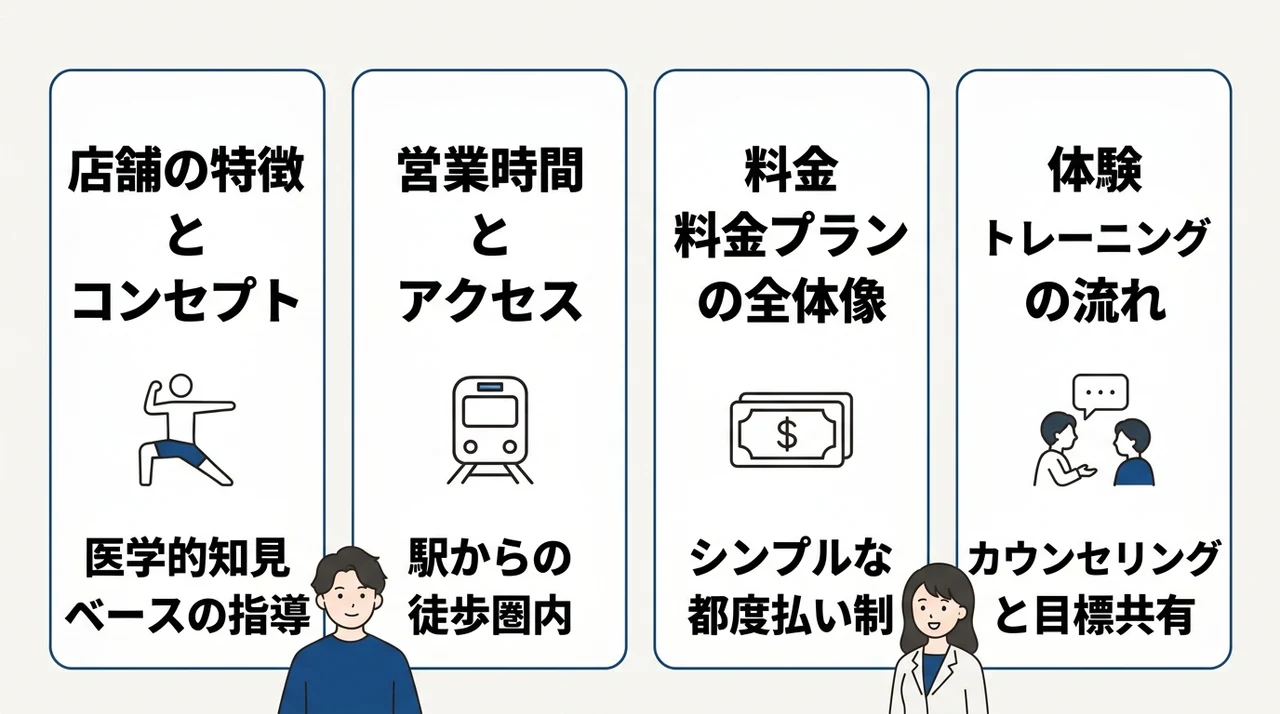ドクタートレーニング 田園調布ANNEXとは?基本情報