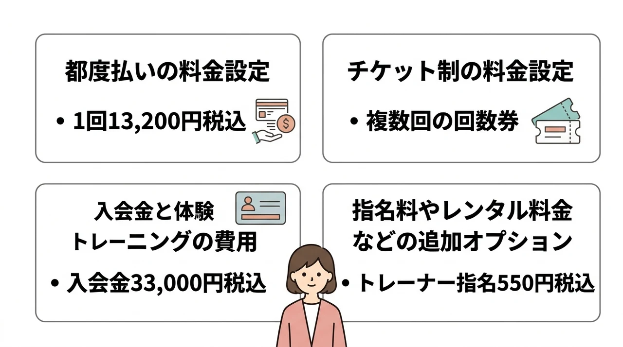 Dr.トレーニング田園調布店の料金体系を徹底解説|都度払いとチケット制のコスパ比較