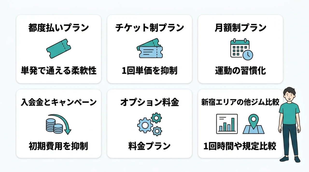 ドクタートレーニング新宿店の料金プランとコスパを徹底比較