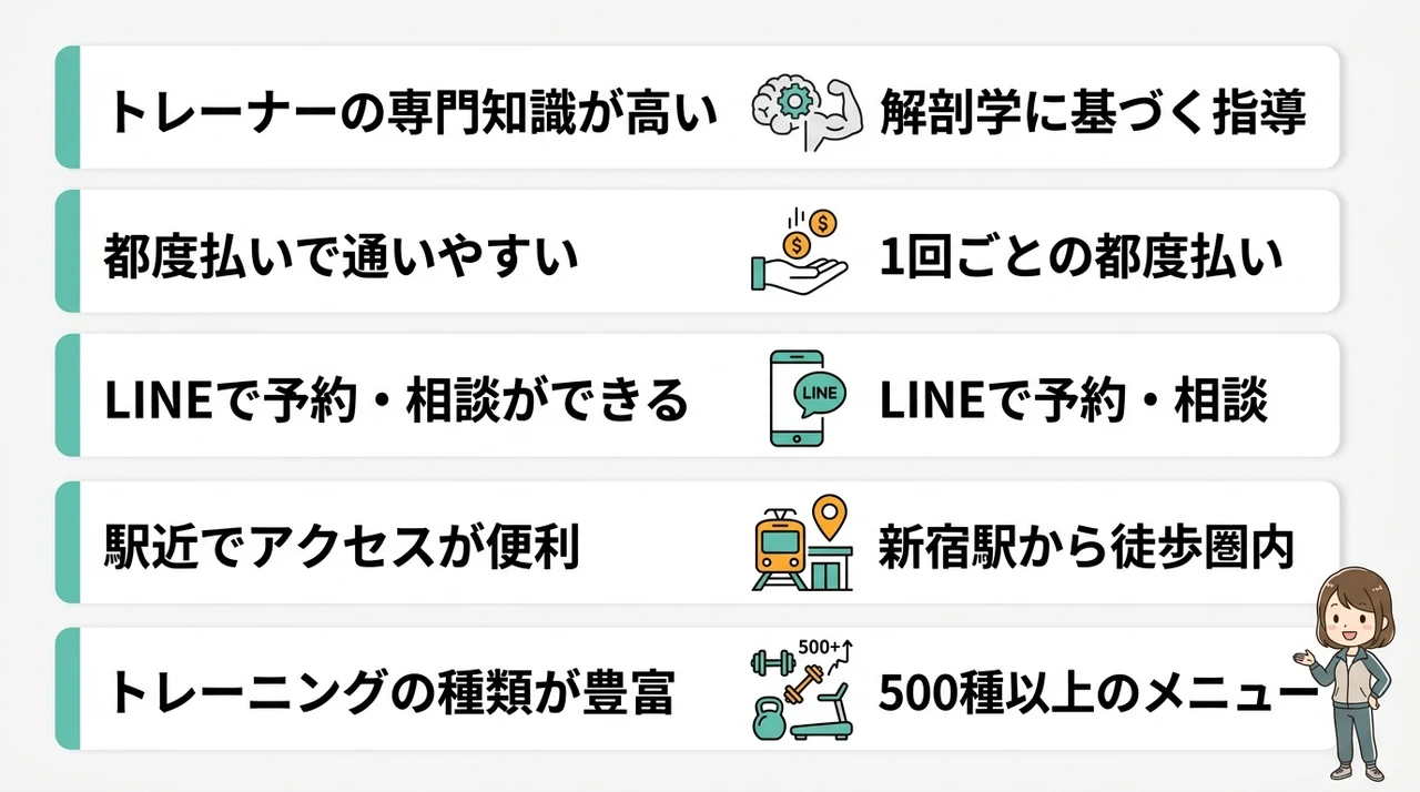 新宿店の良い口コミと通いやすさを評価する5つのポイント
