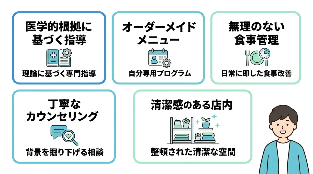神楽坂・飯田橋店の良い口コミと5つの魅力