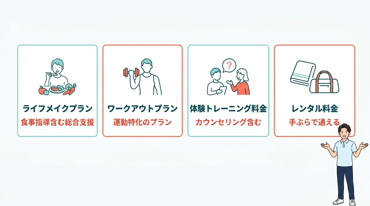 ドクタートレーニング神楽坂・飯田橋店の料金体系