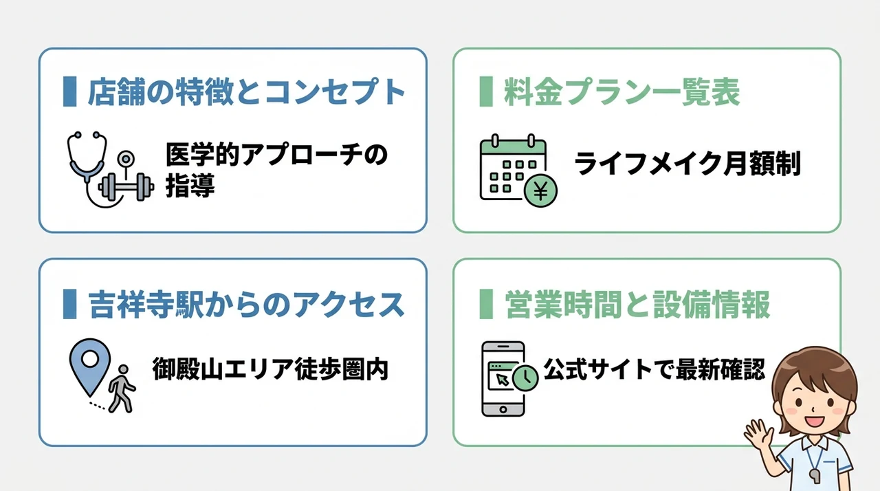 ドクタートレーニング吉祥寺ANNEX店の基本情報
