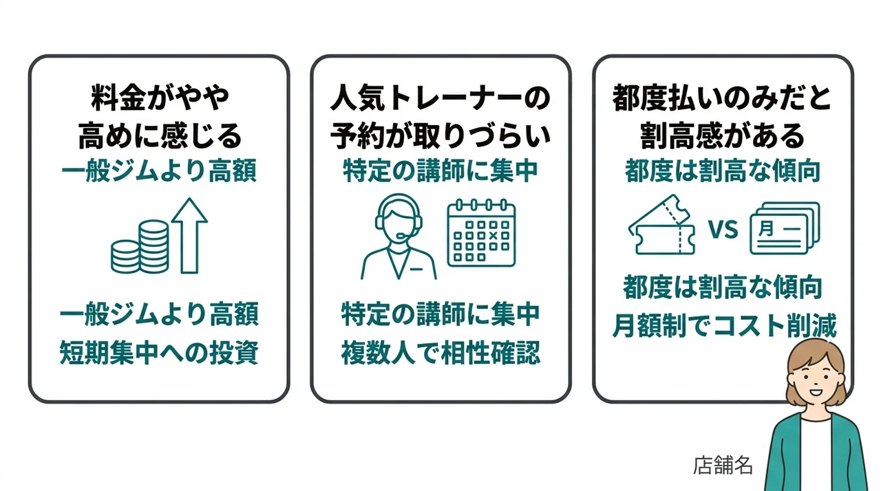 ドクタートレーニング吉祥寺ANNEX店の気になる口コミ・評判