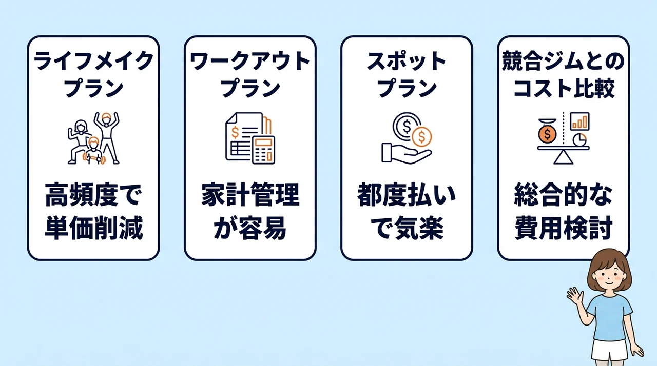 ドクタートレーニング吉祥寺ANNEX店の料金体系を他店と比較