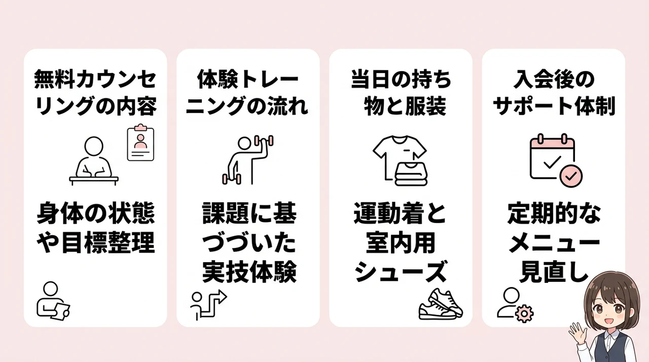 ドクタートレーニング吉祥寺ANNEX店の無料体験と入会の流れ