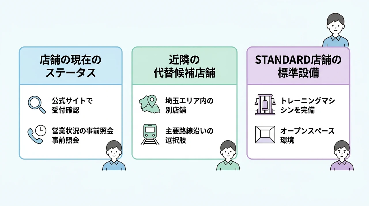 ドクタートレーニング大宮店の基本情報と最新状況