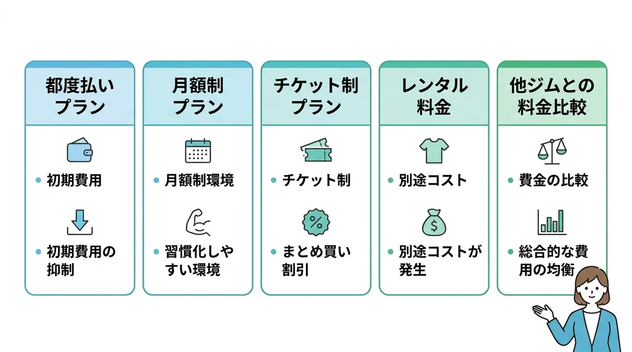 ドクタートレーニング大宮店の料金とコスパ